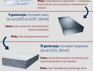 Infografika_Udzial_szarego_styropianu_w_rynku