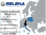 2017-03-29 Grupa Selena przejęcie UNIFLEX – infografika