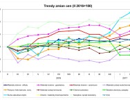 Grupa PSB_trendy zmian cen_II 2017_wykres