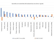 Grupa PSB_Dynamika cen materialow_V 2017