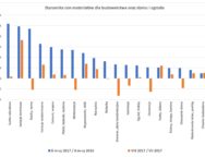 Grupa PSB_Dynamika cen materialow_VIII 2017