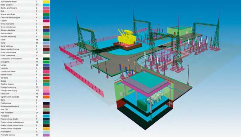 BIM W ZAMÓWIENIACH PUBLICZNYCH