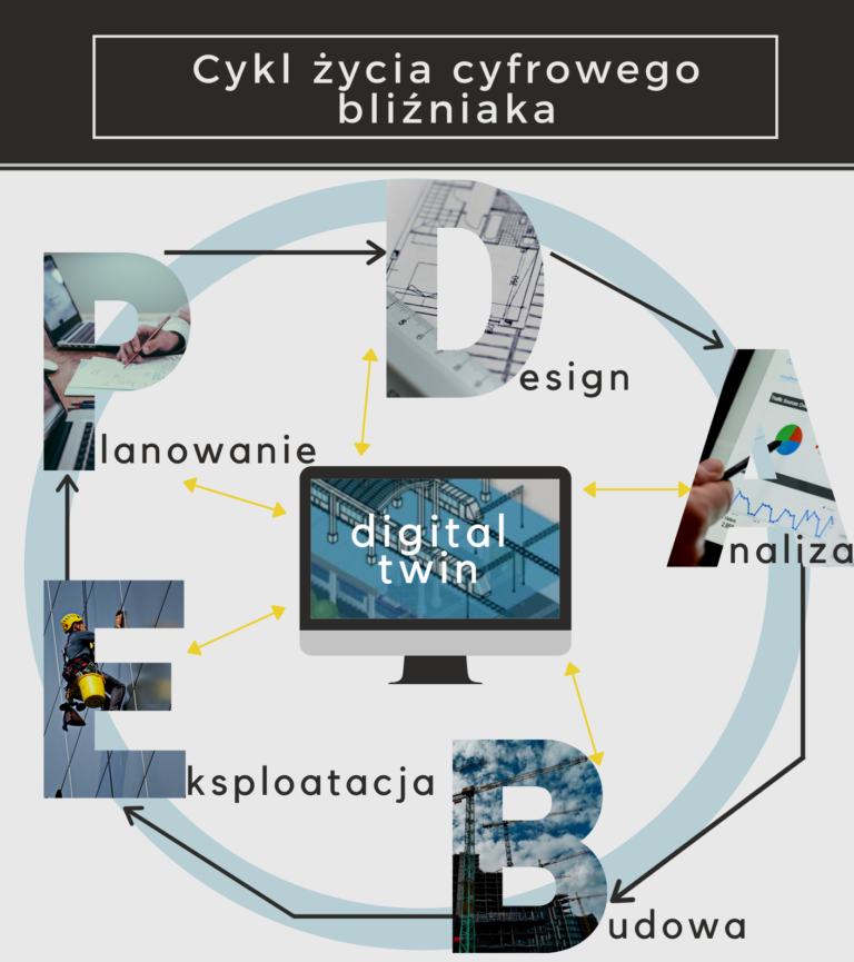 WEBINARIA BIM AUTODESK Z ZAKRESU ARCHITEKTURY, INŻYNIERII I BUDOWNICTWA