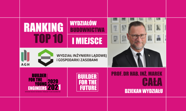 I MIEJSCE W RANKINGU TOP10 FOR THE FUTURE 2020/21