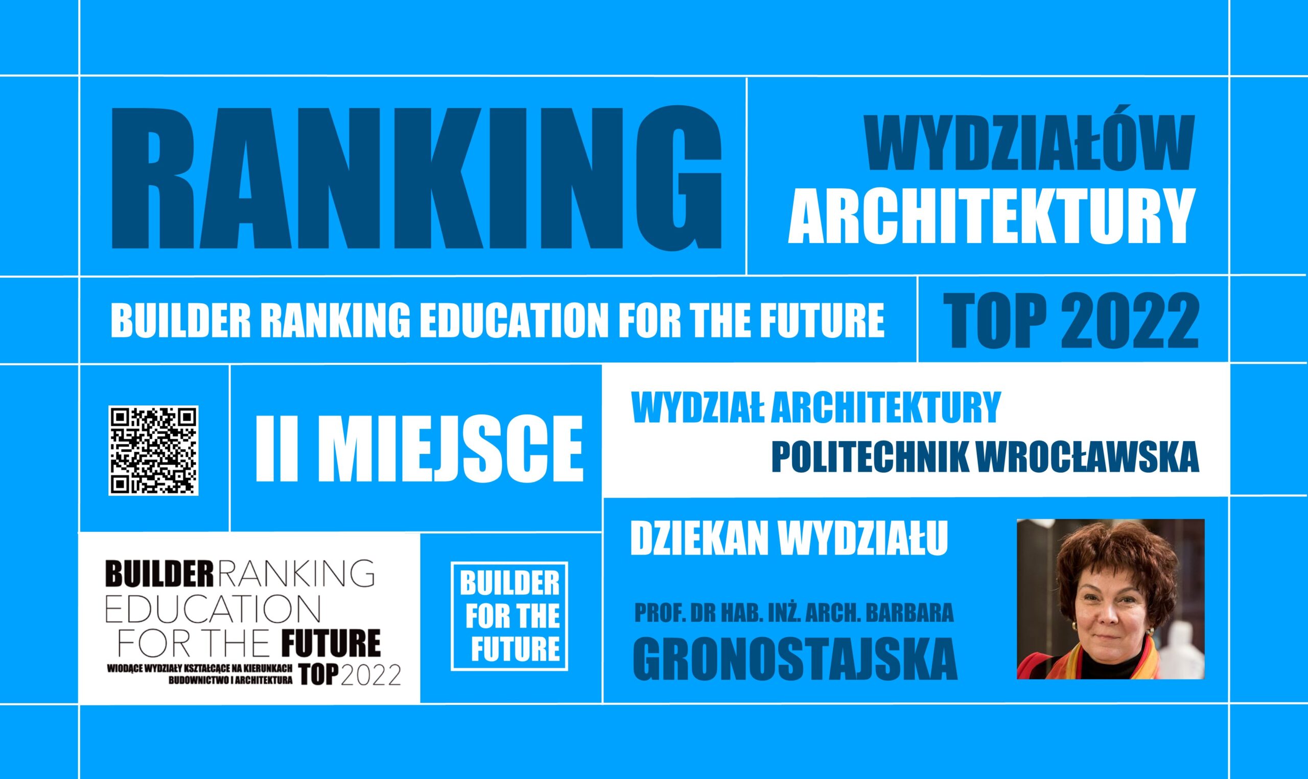 II MIEJSCE W RANKINGU WYDZIAŁÓW ARCHITEKTURY – BUILDER RANKING EDUCATION FOR THE FUTURE TOP 2022