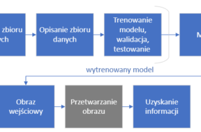 1. Schemat zadania