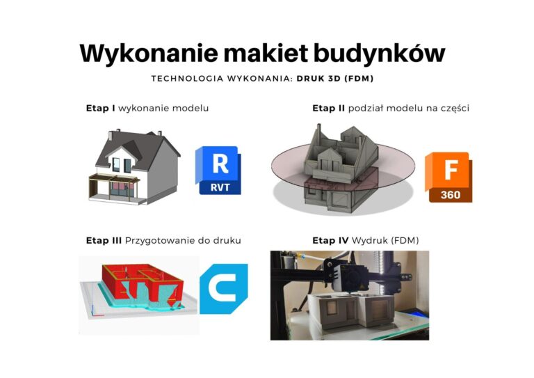 FINALISTA – VI EDYCJA KDMI