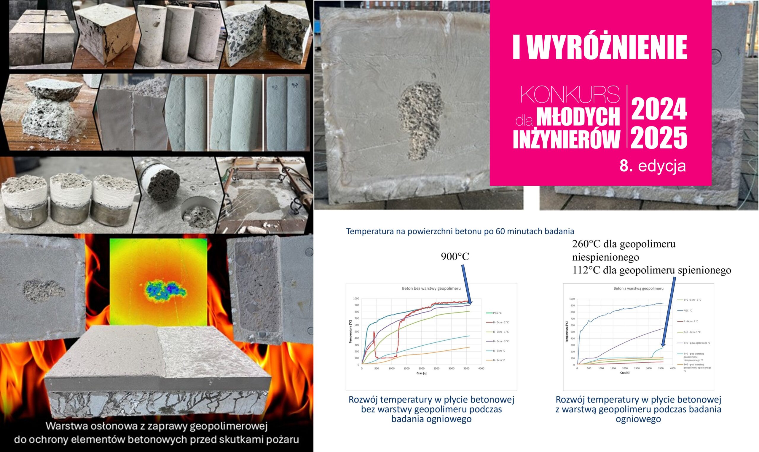 I WYRÓŻNIENIE I 1000 ZŁ – VIII EDYCJA KDMI