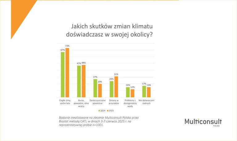 Polskie miasta szykują się na zmiany klimatu